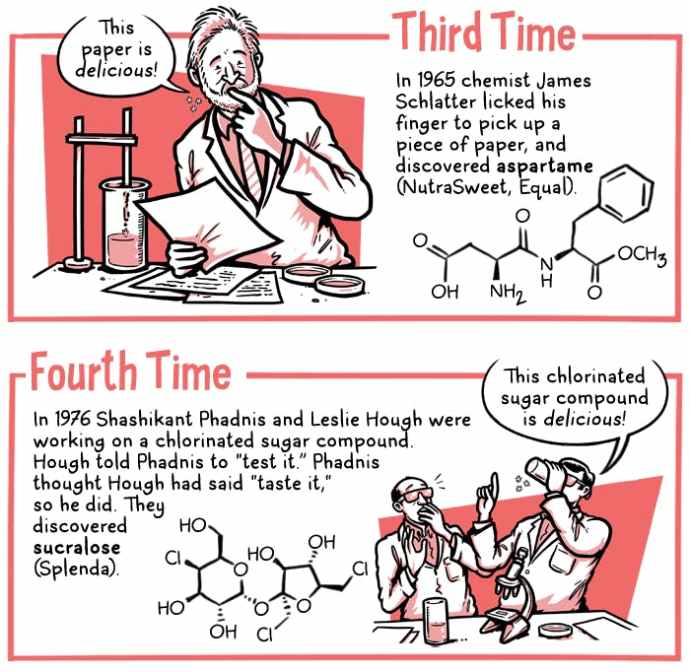 Chemistry is Delicious The Nib