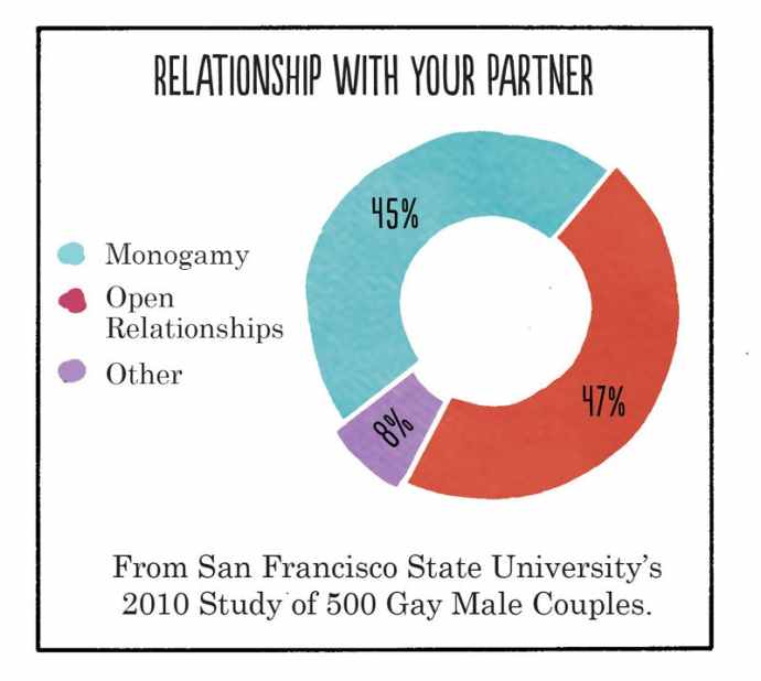theinventionofmonogamy41c1e The Nib