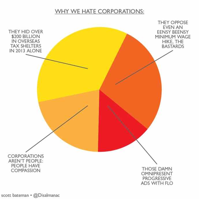 Why We Hate Corporations The Nib