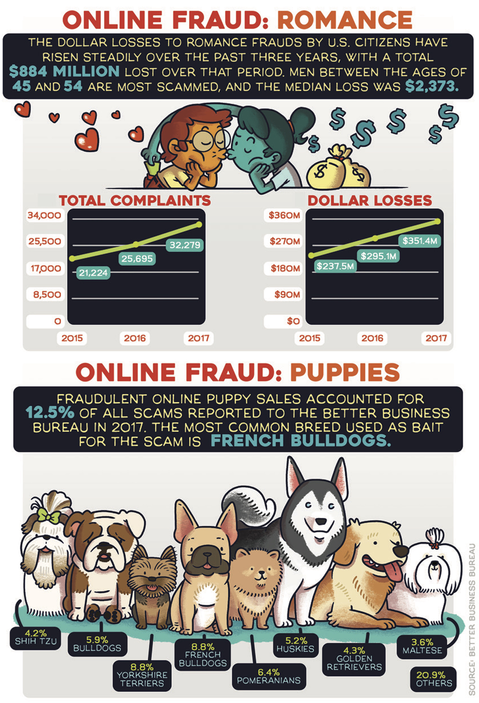 Scams, By the Numbers | The Nib